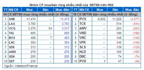 Vietstock Daily 13/02: Bớt lo ngại về phân phối đỉnh!