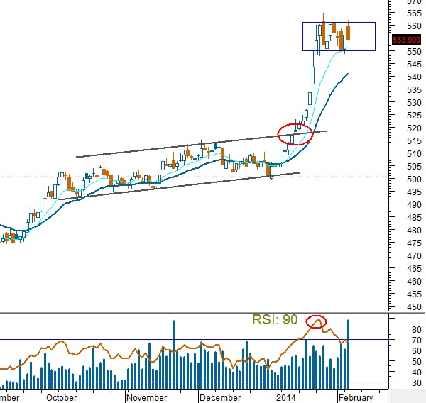 Phiên trao tay lớn nhất lịch sử 11/02/2014, hiểu sao cho đúng?