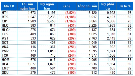 Lãi nhiều có phải là điểm sáng của thị trường?