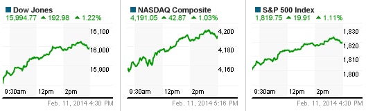 Janet Yellen và trần nợ “nhấc bổng” Wall Street