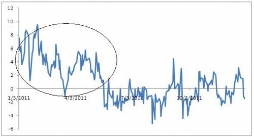 Tính chu kỳ của ETF và Chiến thuật trading lợi nhuận “khủng” đầu năm