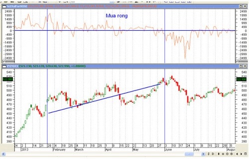 Tính chu kỳ của ETF và Chiến thuật trading lợi nhuận “khủng” đầu năm