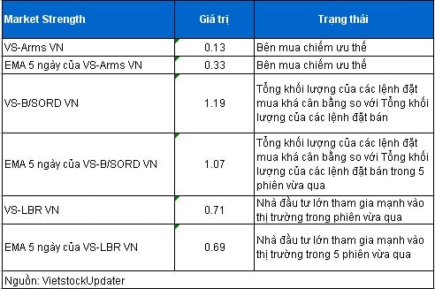 Vietstock Daily 13/02: Bớt lo ngại về phân phối đỉnh!