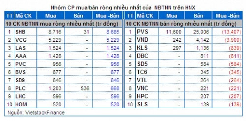 Vietstock Daily 14/02: Runaway Gap xuất hiện