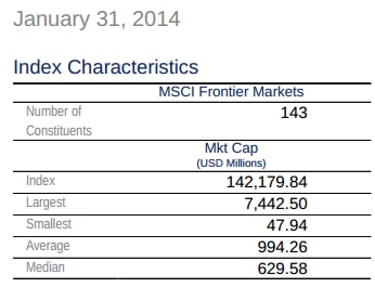 MSCI Frontier Markets Index không thêm mới nhưng loại một cổ phiếu ngân hàng