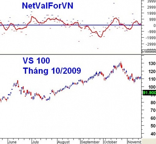 Chứng khoán 2014 và 2009: Tương đồng và Khác biệt