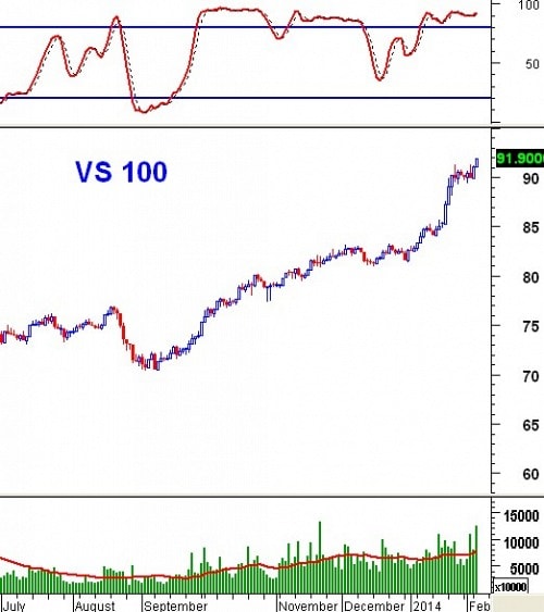 Chứng khoán 2014 và 2009: Tương đồng và Khác biệt