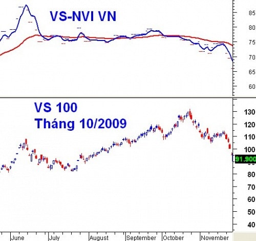 Chứng khoán 2014 và 2009: Tương đồng và Khác biệt