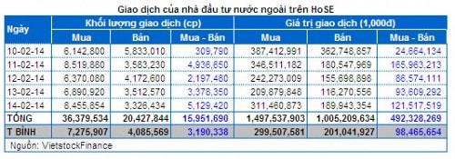 Chứng khoán Tuần 10 - 14/02: Dòng tiền ồ ạt, cả nội và ngoại đều hưng phấn!