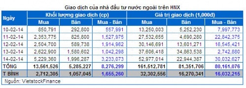 Chứng khoán Tuần 10 - 14/02: Dòng tiền ồ ạt, cả nội và ngoại đều hưng phấn!