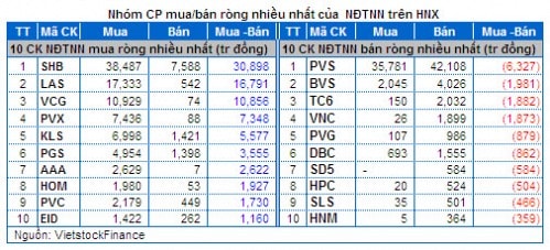 Chứng khoán Tuần 10 - 14/02: Dòng tiền ồ ạt, cả nội và ngoại đều hưng phấn!