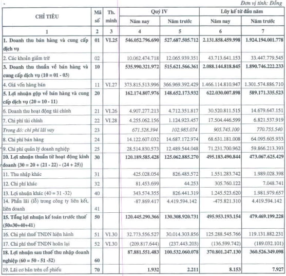 BMP: Lãi sau thuế 2013 gần 371 tỷ đồng, EPS đạt 8,153 đồng