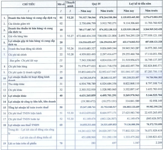 PGC: Lãi sau thuế quý 4/2013 giảm 40% cùng kỳ