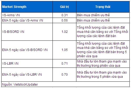 Phân tích kỹ thuật chứng khoán Việt Nam: Tuần 17 - 21/02/2014