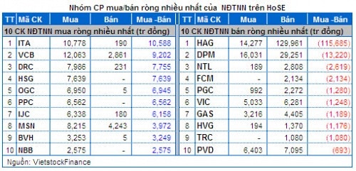 Vietstock Daily 18/02: Đầu cơ vẫn đang hưng phấn