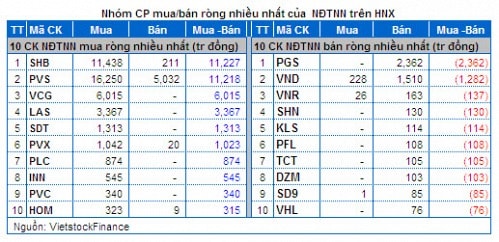 Vietstock Daily 18/02: Đầu cơ vẫn đang hưng phấn