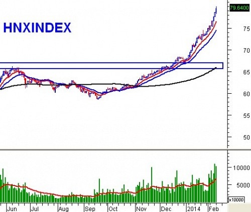 Vietstock Daily 18/02: Đầu cơ vẫn đang hưng phấn