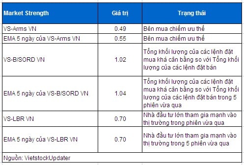 Vietstock Daily 18/02: Đầu cơ vẫn đang hưng phấn