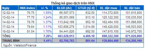 Vietstock Daily 19/02: Hấp thụ tốt lượng chốt lời