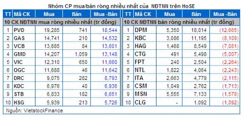 Vietstock Daily 19/02: Hấp thụ tốt lượng chốt lời