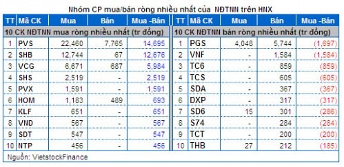 Vietstock Daily 19/02: Hấp thụ tốt lượng chốt lời