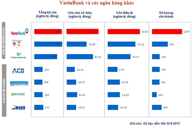 Vietinbank – Một năm đáng nhớ