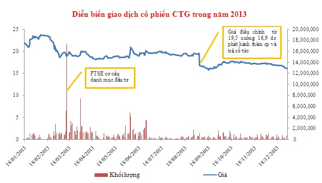 Vietinbank – Một năm đáng nhớ