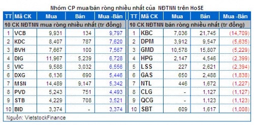 Vietstock Daily 20/02: Nhảy sang đầu cơ trên diện rộng