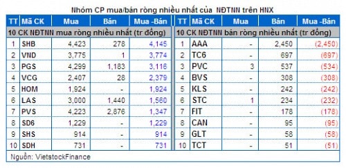 Vietstock Daily 20/02: Nhảy sang đầu cơ trên diện rộng