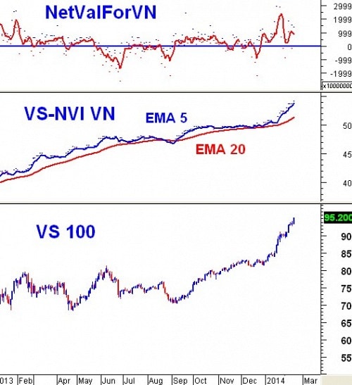 Vietstock Daily 20/02: Nhảy sang đầu cơ trên diện rộng