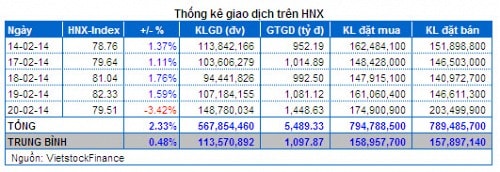 Vietstock Daily 21/02: Khớp lệnh lại đạt kỷ lục - Tháo chạy vì margin?