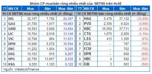 Vietstock Daily 21/02: Khớp lệnh lại đạt kỷ lục - Tháo chạy vì margin?