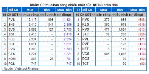 Vietstock Daily 21/02: Khớp lệnh lại đạt kỷ lục - Tháo chạy vì margin?