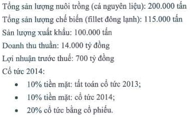 HVG đặt kế hoạch 700 tỷ đồng lãi trước thuế 2014