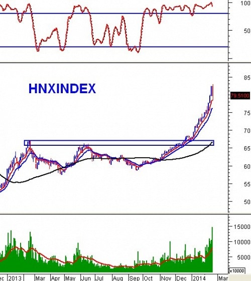 Vietstock Daily 21/02: Khớp lệnh lại đạt kỷ lục - Tháo chạy vì margin?