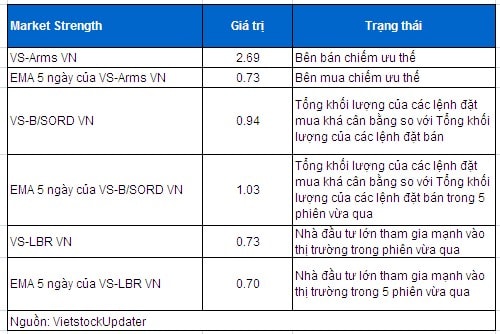 Vietstock Daily 21/02: Khớp lệnh lại đạt kỷ lục - Tháo chạy vì margin?