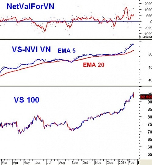 Vietstock Daily 21/02: Khớp lệnh lại đạt kỷ lục - Tháo chạy vì margin?