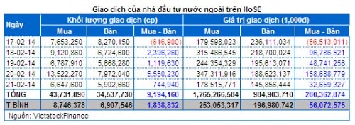 Chứng khoán Tuần 17 – 21/02: Margin tăng cao – Thanh khoản kỷ lục