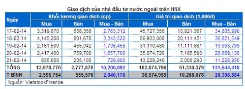 Chứng khoán Tuần 17 – 21/02: Margin tăng cao – Thanh khoản kỷ lục