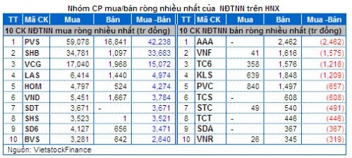 Chứng khoán Tuần 17 – 21/02: Margin tăng cao – Thanh khoản kỷ lục