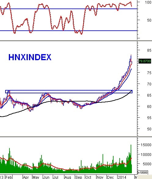 PTKT phiên chiều 21/02: Thận trọng là hợp lý!