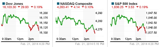 Chứng khoán Mỹ đảo chiều muộn, Nasdaq vẫn tăng 3 tuần liên tiếp