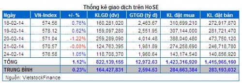 Vietstock Daily 25/02: Cả nội lẫn ngoại đều đang rất hưng phấn!