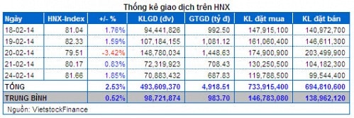 Vietstock Daily 25/02: Cả nội lẫn ngoại đều đang rất hưng phấn!