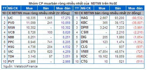 Vietstock Daily 25/02: Cả nội lẫn ngoại đều đang rất hưng phấn!