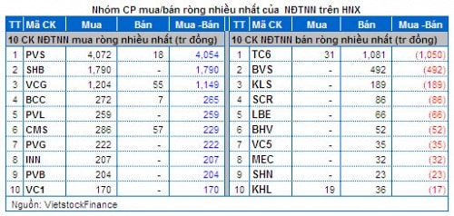 Vietstock Daily 25/02: Cả nội lẫn ngoại đều đang rất hưng phấn!