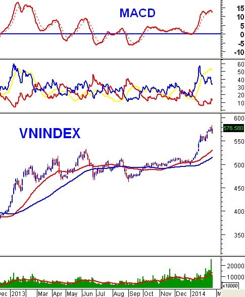 Vietstock Daily 25/02: Cả nội lẫn ngoại đều đang rất hưng phấn!