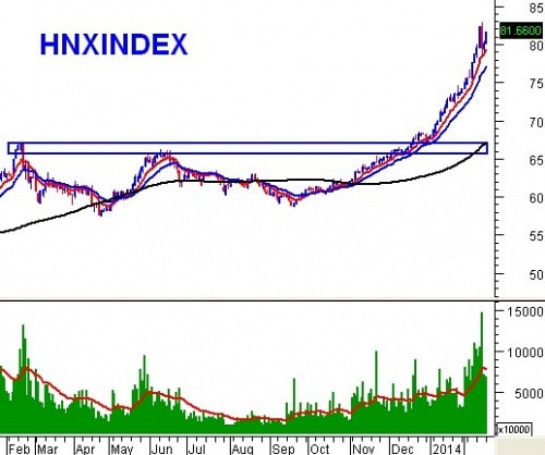 Vietstock Daily 25/02: Cả nội lẫn ngoại đều đang rất hưng phấn!