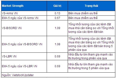 Vietstock Daily 25/02: Cả nội lẫn ngoại đều đang rất hưng phấn!