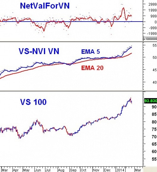 Vietstock Daily 25/02: Cả nội lẫn ngoại đều đang rất hưng phấn!